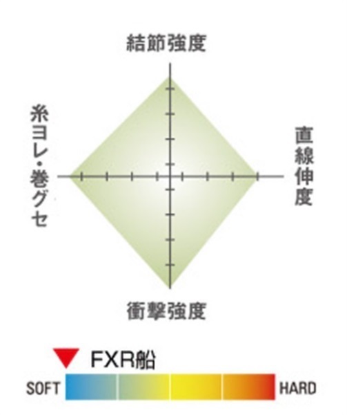 シーガーFXR船